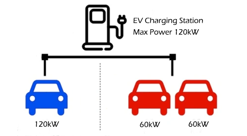 smart charging