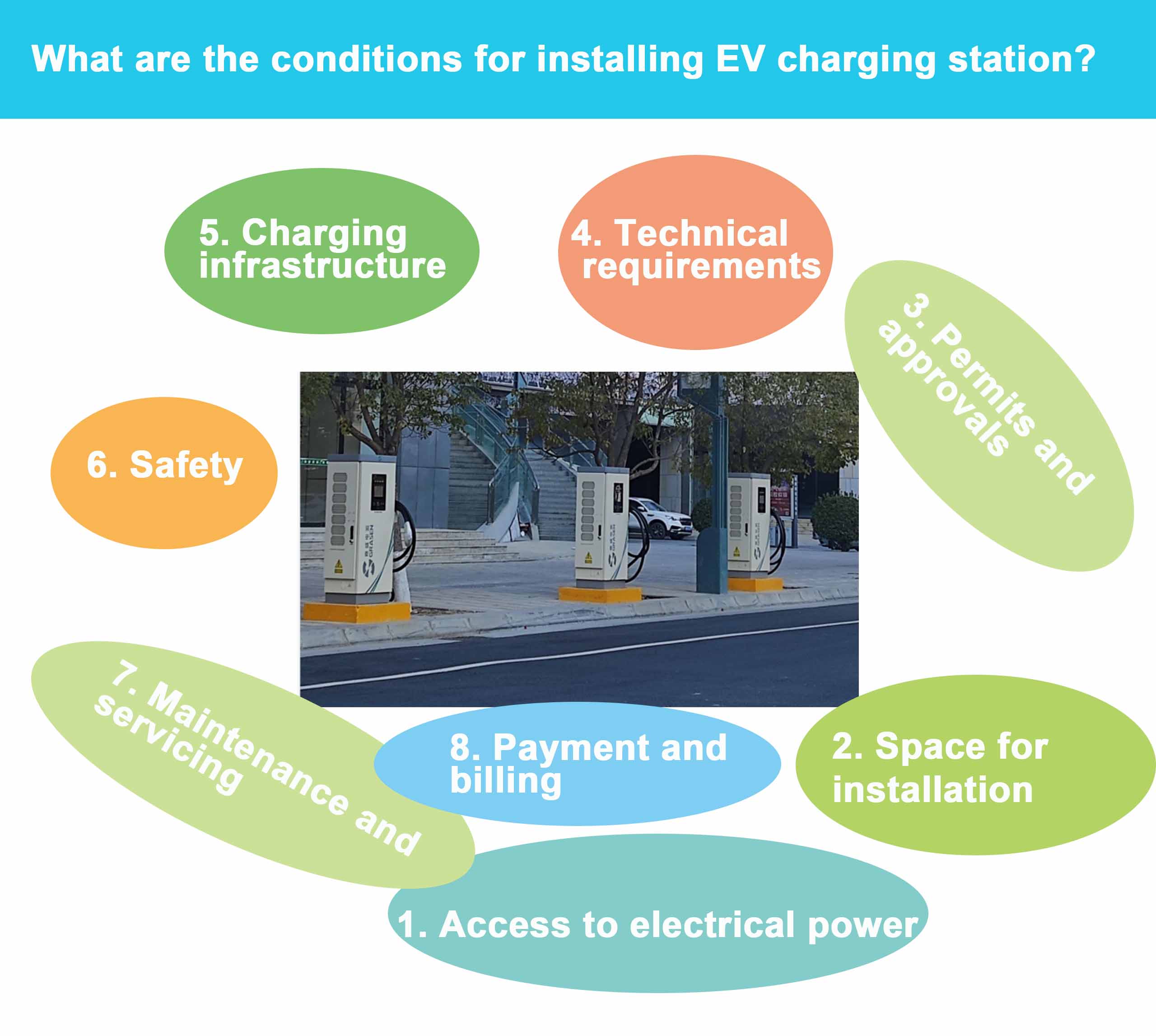 ev chargers install