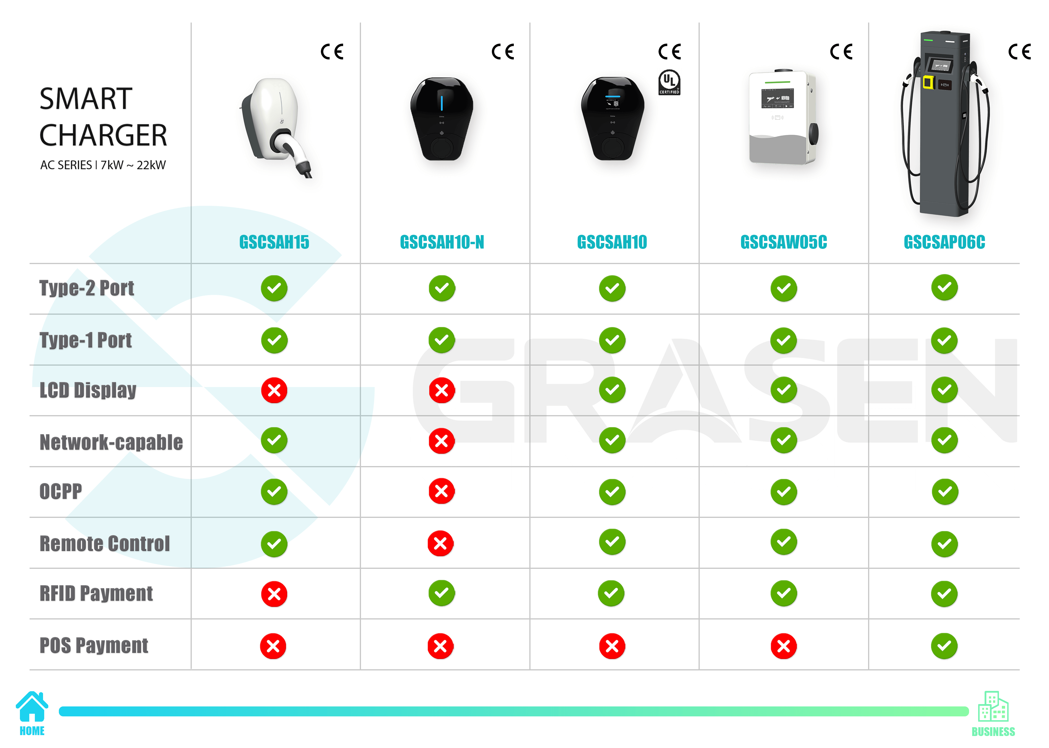 ac charger selection guide