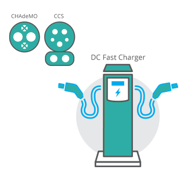 level 3 dc fast charger